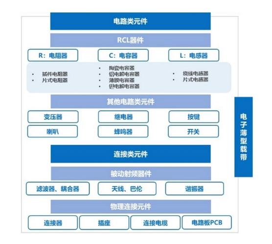 登录/注册 半导体 行业 芯片(集成电路) 电子元件 电力电子元器件